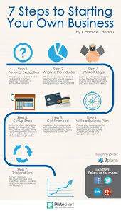 8 Steps To Starting Your Own Business Business Infographic Starting Your Own Business Business Plan Template