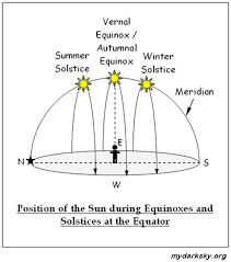 From its pagan and its religious roots to the mystery of stonehenge and other ancient sites, the summer solstice has meant many things to . Five Questions And Answers About The Autumnal Equinox The Washington Post