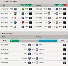 Manchester city manchester city vs. Chelsea Fc V Barcelona Head To Head