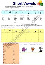 Country, area and … evaluation procedure. Phonetic Alphabet Short Vowel Sounds Esl Worksheet By Pippi