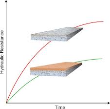 A rana suzana quadradinho videókat természetesen megnézheted online is itt az oldalon. Surface Modification Of Water Purification Membranes Miller 2017 Angewandte Chemie International Edition Wiley Online Library