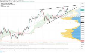 Best crypto portfolio tracker app. Bitcoin Price Chart Shows Bull Fatigue As Analyst Sees Rising Wedge