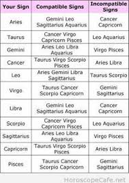 Aries And Sagittarius Compatibility Chart