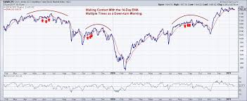 Dwcpf Stock Chart Commodity Market Crude Oil