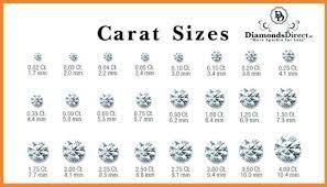 Diamond Size Chart Diamond Four Cs Guide Carat In 2020 Diamond Size Chart Carat Size Chart Diamond Color Chart