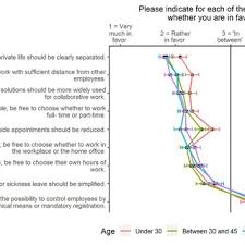 And, if that person ever approaches you and flat out asks for your assistance? Women Are For Several Aspects More In Favor To Keep Covid Related Download Scientific Diagram
