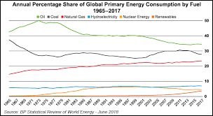 Natural Gas A Destination Fuel Not Just Bridge To