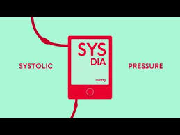 High Blood Pressure Hypertension