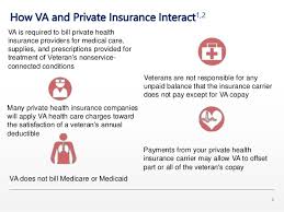 While veterans aren't required to have private insurance on top of their va benefits, it can be helpful to have both. Veterans And Health Insurance