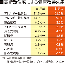 株式会社ノービル 住宅断熱リフォーム 床下断熱リフォーム 断熱 グラスウール リフォーム