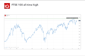 What Are The Record Highs Of The Ftse 100 Ig Au Originally a joint venture between the financial times and the london stock exchange (lse), the ftse 100 is an index of the uk's top 100 companies by market capitalization.