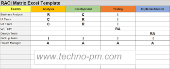 El término matriz se refiere a una colección de datos que se encuentran en una columna o fila de excel. Raci Matrix Template Excel Project Management Templates