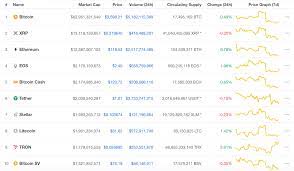 Well, it's the opening and closing of the market, so it should be in respect to the market's timezone. Learn Cryptocurrency Market Cap The Ultimate Investor S Guide