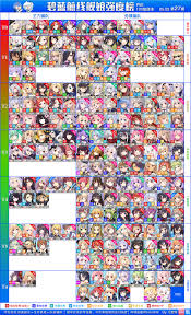 New Tier List Azurelane