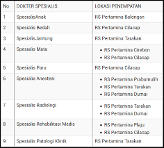 Maybe you would like to learn more about one of these? Lowongan Kerja Pertamina Cilacap