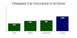 200 west magee road suite 130, tucson (az), 85704, united states. Cheapest Car Insurance In Arizona At 39 Mo Compare Quotes