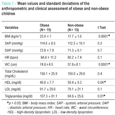 Blood Pressure Charts Online Charts Collection