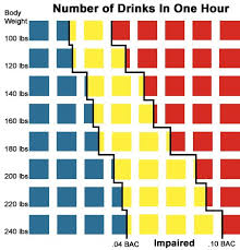 Drunk Driving Raging Alcoholic