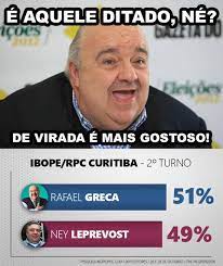Confirmando as pesquisas pré eleição, greca (dem), chegou a 59,77% dos votos, com 95% das urnas apuradas em curitiba. Chik Jeitoso On Twitter Bruxo Chik Jeitoso E Pesquisa Ibope Viram A Vitoria Do Greca 33 Ibope Rafael Greca 51 Ney 49 Nao Perca Seu Voto Https T Co 1b7xortkzu