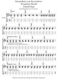 Check spelling or type a new query. Harold Arlen Somewhere Over The Rainbow Wonderful World Chord Chart Israel Kamakawiwo Ole Version Sheet Music Ukulele Chords Chart Ukulele Chords Ukulele