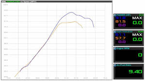 alba racing yamaha yxz1000r yxz1000ss stg2 camshafts 15 hp