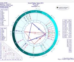 Astrology Billions Between Them What Do These Four