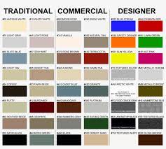 The lrv stands for light reflectance value and measures the percentage of light that a color reflects. All Color Samples Are Affected By Age Light Heat Federal Paint Colors Free Transparent Png Download Pngkey