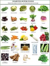 Diabetes Guidelines And Preventing Diabetes Diabetic Diet Food List Diabetic Diet Diabetic Health