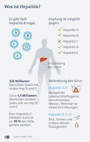 Some people or animals with hepatitis have no symptoms, whereas others develop yellow discoloration of the skin and whites of the eyes (jaundice), poor appetite, vomiting, tiredness, abdominal pain, and diarrhea. Nobelpreis Fur Medizin Geht An Hepatitis C Entdecker Wissen Umwelt Dw 05 10 2020