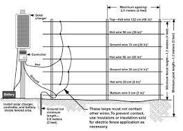 Invisible fence wiring diagram inspirational hidden fence pt4. 9923 2321 Mtdc Electric Fence Systems