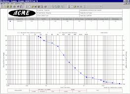 Astm Sieve Size Chart Www Bedowntowndaytona Com