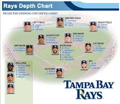 Projected Opening Day Rays Depth Chart Verified March 28th