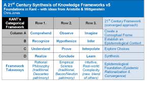 21st Century Kant Learning To Frame Knowledge Anew W Help
