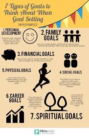 Goal Setting Types Of Goals Goal Setting Short Term Goals