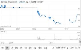 智財迅 (iphone) 智財迅 (android) 手機版網頁. é˜¿é‡Œå·´å·´è‚¡ä»·èµ°åŠ¿åˆ†æž ç¾Žå›½è‚¡ç¥¨ä¸­æ–‡ç½'