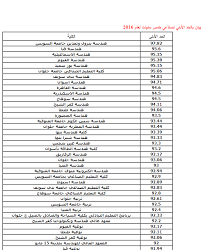 Check spelling or type a new query. Ù†ØªÙŠØ¬Ø© ØªÙ†Ø³ÙŠÙ‚ Ø§Ù„Ø¯Ø¨Ù„ÙˆÙ…Ø§Øª Ø§Ù„ÙÙ†ÙŠØ© 2015 Ù†Ø¸Ø§Ù… 3 Ø³Ù†ÙˆØ§Øª