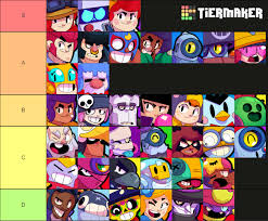 Today i will be sharing our july brawler tier list. Robo Rumble Tier List Fandom