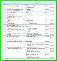 Kalau saya jawab jurnal penyesuaian untuk menyesuaikan saldo akun agar mewakili kondisi jika belum cukup, perlu dilakukan pembahasan mengenai jurnal pembetulan dan jurnal penyesuaian lebih lanjut. Lengkap Pengertian Jurnal Penyesuaian Dan Contohnya
