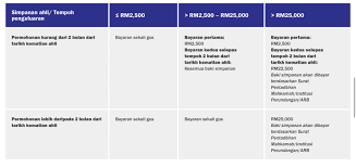 (pdf) borang a caruman kwsp | md farid shafari harun. Kwsp Proses Penamaan Dan Pengeluaran Kematian