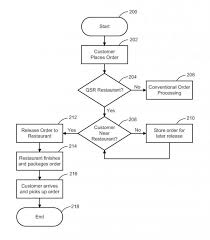 8 itms flow chart inventory management flow chart