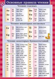 все правила английского языка для школьников в схемах и таблицах Izuchenie Anglijskogo Grammatika Anglijskij