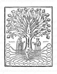 Tree Of Knowledge 086 Science Organization Tree Woodcut Etsy Geometric Art Prints Geometric Art Esoteric Art