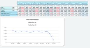 Reporting Services Ssrs Excel Export Chart Image Shown