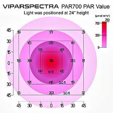 Check spelling or type a new query. 18 Led Grow Light Myths You Should Know About Garden Myths