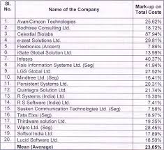 S 10a Deduct Foreign Currency Expenses From Export Total Turnover Http Taxguru In Income Tax S 10a Deduct Foreign Curren Indirect Tax Income Tax Currency