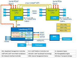 Drilling Down Into The Xeon Skylake Architecture