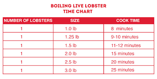 Lobster Cooking Times How To Cook Like A Chef