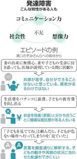 夫の暴言 無関心 発達障害では 苦しんできた妻たち 朝日新聞デジタル