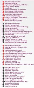Answering the question of how many tarot cards are in a deck is very simple! Playing Card Tarot Tarot Card Meanings Cheat Sheets Tarot Card Meanings Reading Tarot Cards