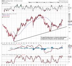 Check spelling or type a new query. Sprott Gold Miners Etf Should See Outperformance Once The Bottom Is In Nysearca Sgdm Seeking Alpha